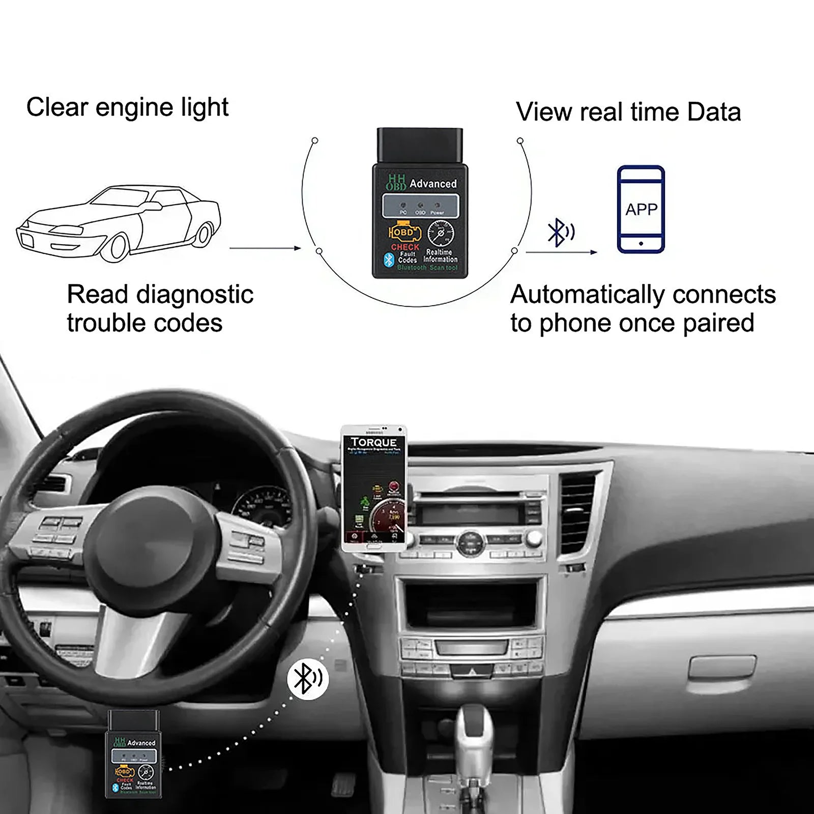 Wireless Bluetooth OBD2 Scanner ELM327 V1.5 – Car Engine Diagnostic Tool for iOS & Android